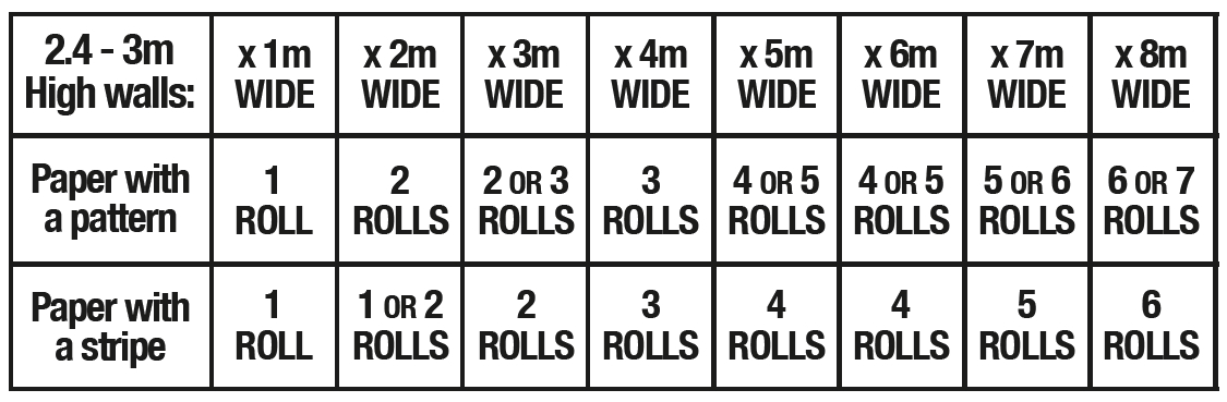 Wallpaper calculation table